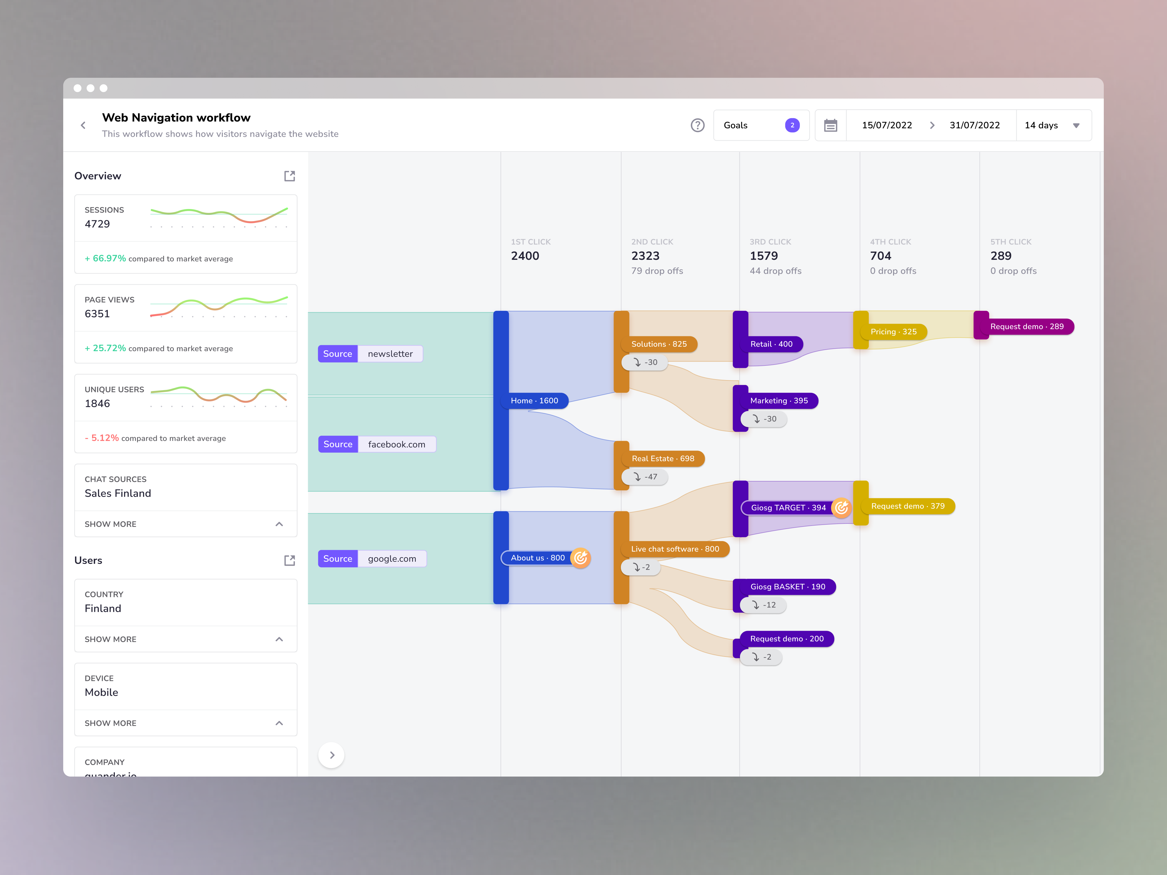 Redesigning Reporting platform for B2B SaaS